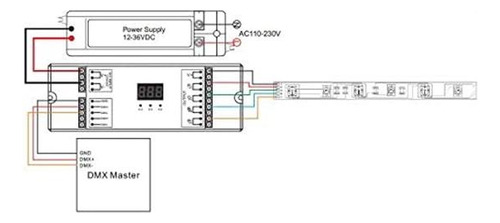 Decodificador Pwm Digital Cv Dmx Sirs-e 4 Channel Dmx To Rgb