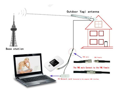 Imagen 6 de 6 de Kit Completo Rural Yagi 24dbi 4g +inductor+cable 700-2600mhz
