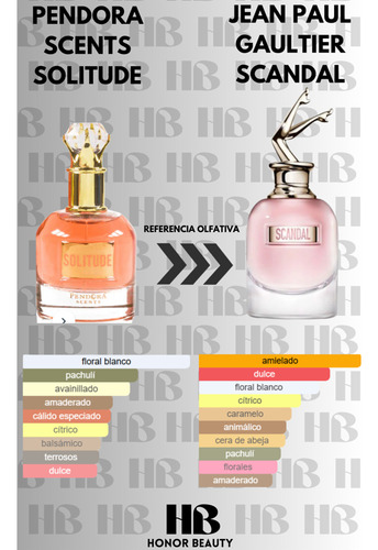 Solitude - Pendora Scents Edp 100ml