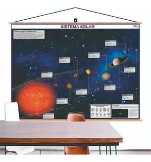 Mapa Sistema Solar Planeta Via Lactea Laminado Baner Moldura