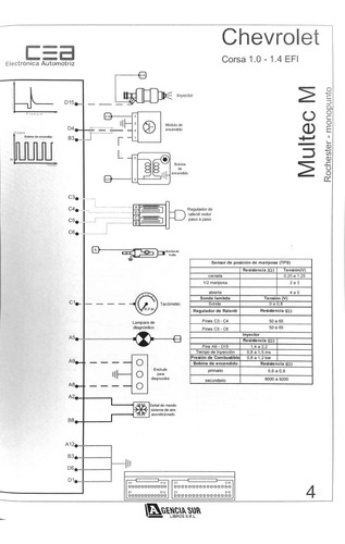 Inyección Electrónica Mercosur 1 Circuitos Sensores Pin Out