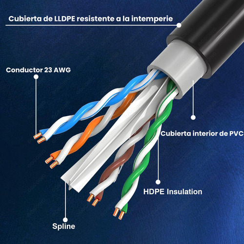 Gogoing - Cable Ethernet Red Lan 305m Reforzado Cat6 Internet Consola Rj-45 Cable Utp Doble Forro Exterior