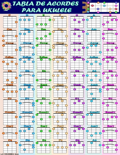 Retablo Tabla De  Acordes Para Ukulele (tabloide)