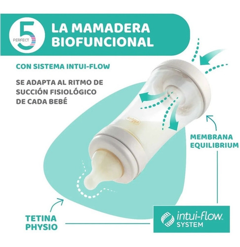 Imagen 4 de 6 de Mamadera Chicco Perfect 5 Flujo Lento 150ml 0m+