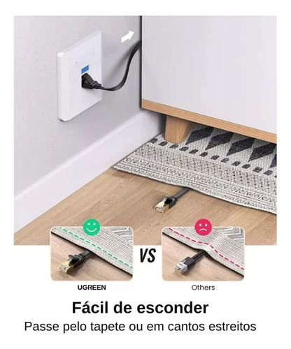 Cabo De Rede Lan Cat7 Ugreen U/ftp Flat Ethernet Gigabit 2m