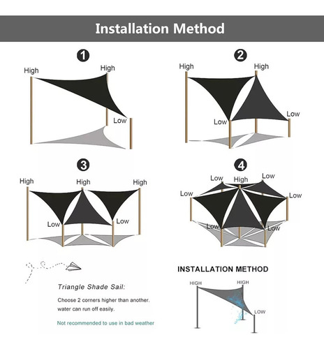 Toldo Triangular En Ángulo Recto 4x4x4 Metros