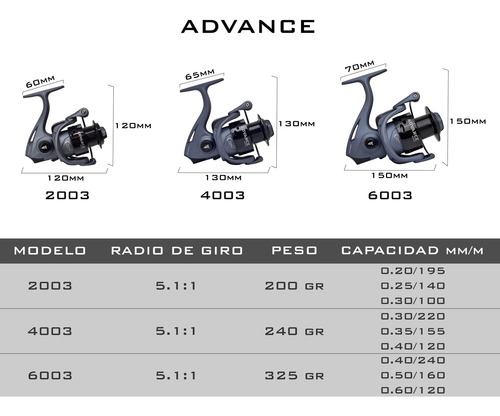 Imagen 2 de 3 de Reel Frontal Caster Advance 6003 Mar Rio 3 Rulemanes Variada
