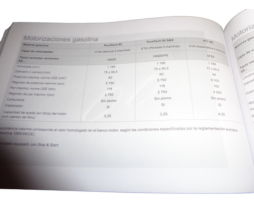 Citroen Ds3 2015 Manual De Empleo (Usado)