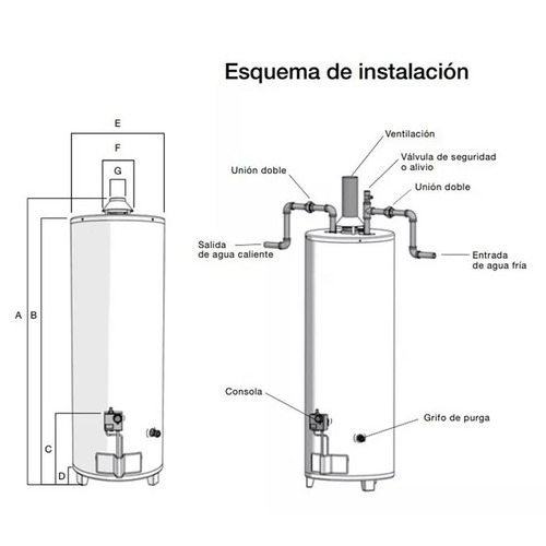 Termotanque Sherman Multigas De Pie 120 Litros Conexion Superior