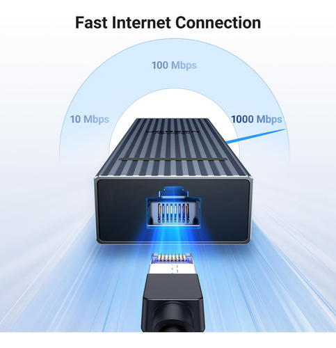 Hub Usb C Ugreen Revodok Pro 6 Em 1 Com 4k Hdmi E Gigabit Et