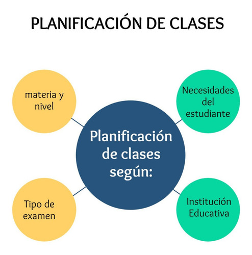 Imagen 6 de 9 de Clases Online, Profesor,trabajos,química,física,matemática