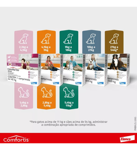 Antipulgas Cães E Gatos Comfortis 140mg 1 Comprimido Elanco