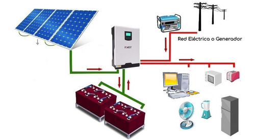 Imagen 7 de 10 de Planta Solar Híbrida Mppt Panel Inversor Fuente Onda Pura Tv