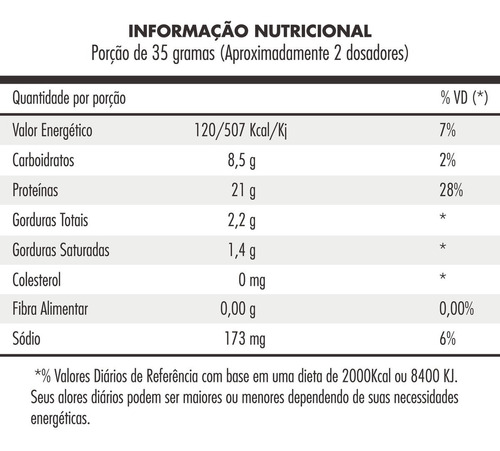 Gods Whey 21g Proteína Concentrada - 837g - Canibal Inc