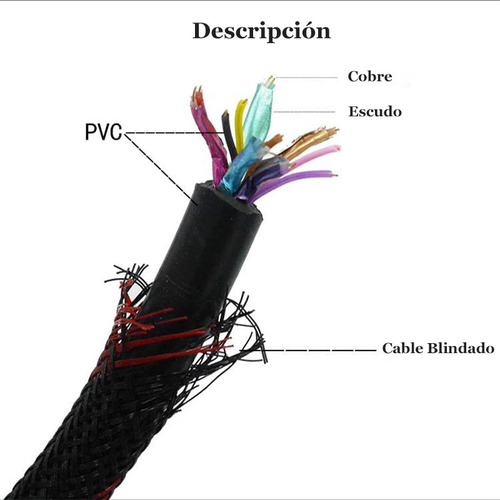Cable Hdmi 3 Metros Fullhd 1080p Ps3 Xbox 360 Laptop Ps4