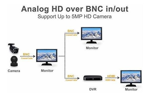 Svd Monitor Seguridad Profesional 3d Led 23,6 Entrada Hdmi