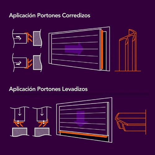 Imagen 6 de 8 de Zocalo Burlete Porton Levadizo Garage X 3mts