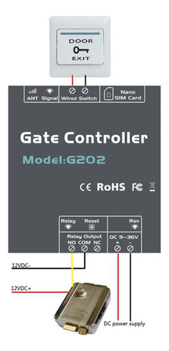 Controlador De Acceso Y Apertura De Llamadas Por Control Rem
