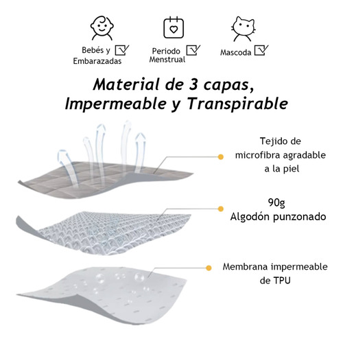 Cubre Colchón Impermeable Protector Fundas Matrimonial