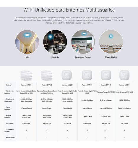 Tp-link, Punto De Acceso Inalámbrico Techo N 300mbps, Eap115