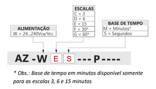 Rele Temporizador De Retardo Coel 15s 24 A 240vca/vcc Az Wes