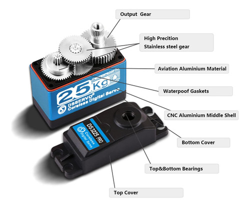 Servo Motor 55.1 Libras Pro Servo Coreless Motor Servo Metal