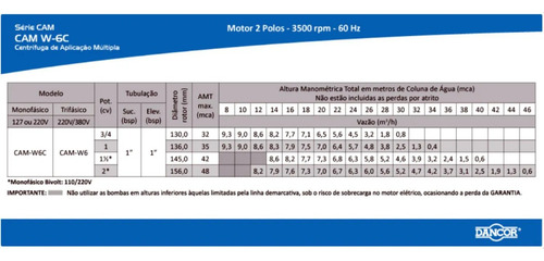 Bomba Centrífuga Cam-w16 1 Cv Monofásica 110/254v Dancor