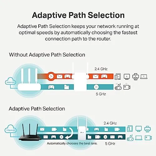 Extensor Wifi Tp-link Con Puerto Ethernet, Amplificador De S