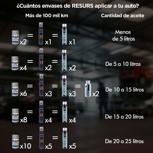 Imagen 9 de 10 de Resurs Restaurador Motor Ahorrador Gasolina 50 Grs