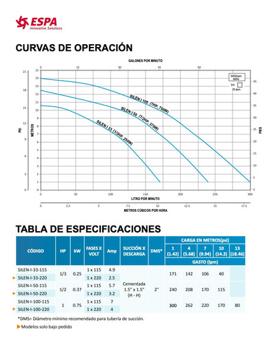 Bomba Para Alberca Espa Serie Silen 1/2 Hp 115v Silen-i-50-1