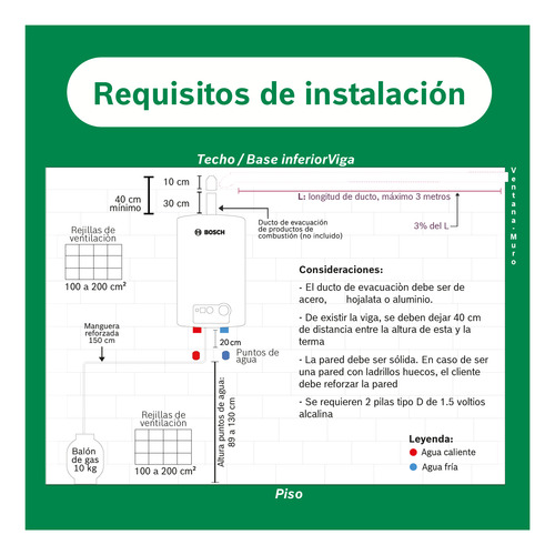 Terma A Gas Bosch Glp Premium 18l Automodulante + Kit