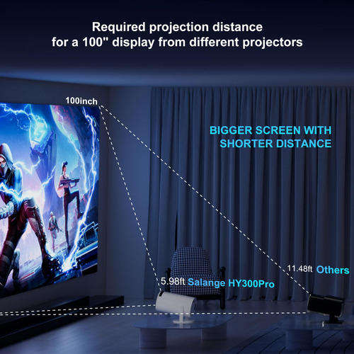 Proyector Inteligente 4k Wifi Bluetooth Android 11 Mini Hd