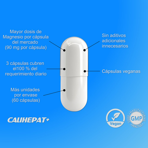 Calihepat+ Citrato De Magnesio 60 Cápsulas Pack X4