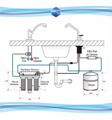 Imagen 6 de 7 de Filtro/purificador De Agua De Osmosis Inversa - Puraqua