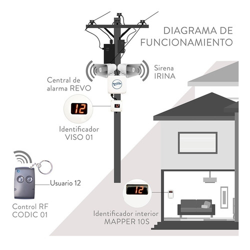 Alarma Vecinal Display Identificador Usuario Interior Mapper