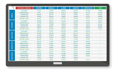 Sistema Resultados En Vivo Cartel Agencias Quiniela Cordoba
