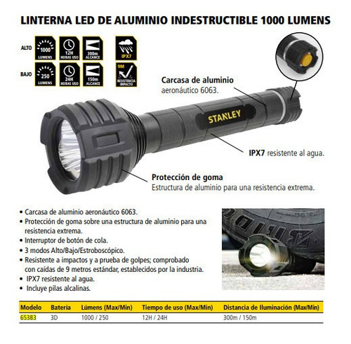 Imagen 2 de 3 de Linterna Led De Alum. Indestruct. 1000lm Cod.65383 Stanley