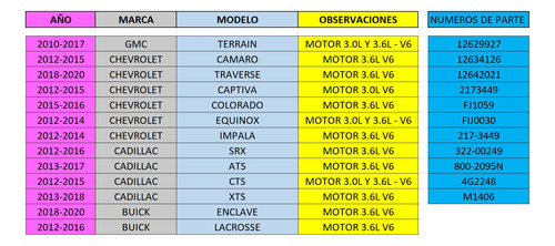 2x Inyector Gasolina 3.6l V6 Gm Impala 12-14 Parte 12629927