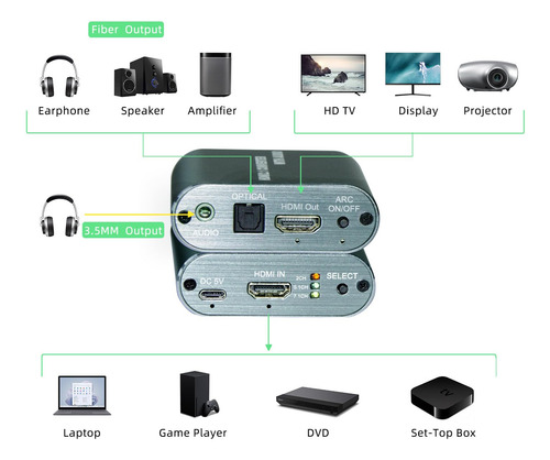 Extractor De Audio Bytecc 8k Hdmi, Extractor