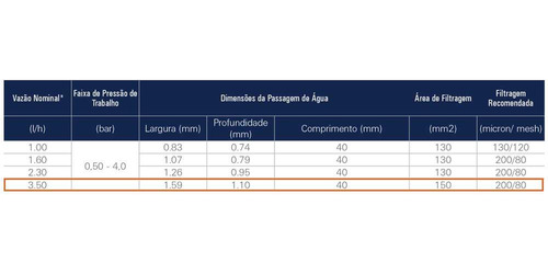 Tubo Gotejador Uniram As 16009 3.5 L/h 85cm 500m - Netafim