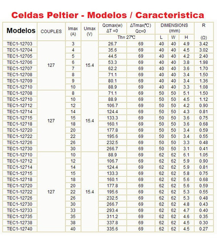 Celda Peltier Tec1 12705 5 Amp 12v Nevera Termoelectrico