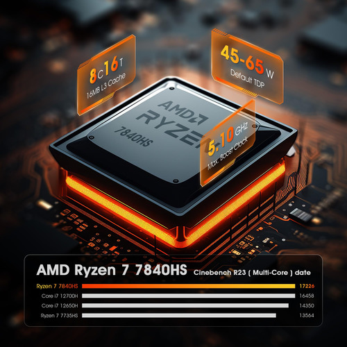 Mini Gaming Pc Bosgame M1, Mini Pc Ryzen 7 7840hs (8c/16t,