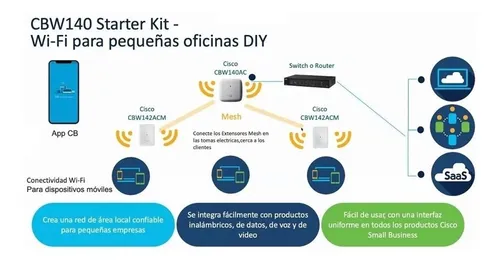 Repetidor de wifi cisco sales