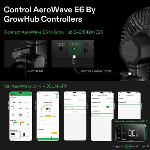 Vivosun 2-pack Aerowave E6 Grow Tent Fan 6 , Smart Wifi C...