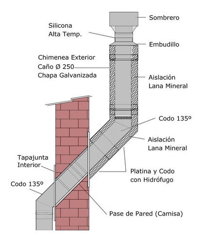 Kit Chimenea Salida Por Pared Calefactor A Leña De 150 Mm