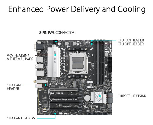 Placa Madre Asus Prime B650m-a Ax Ii Amd B650 Am5 Ryzen