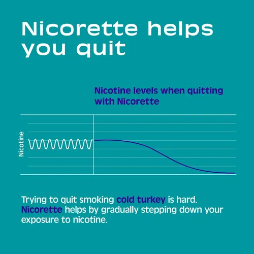 Nicorette Mint Mini Pastillas Dejar De Fumar Ayuda 4mg 20 Ct