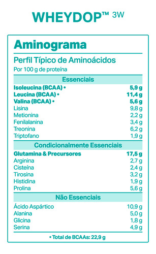 Whey Protein Wheydop 3w Conc/iso/hidro 900g Todos Os Sabores