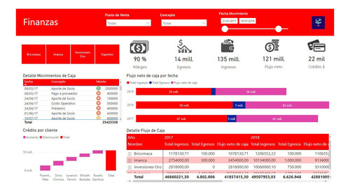 Imagen 5 de 10 de Power Bi, Dax, Proyectos, Consultoria, Cursos.