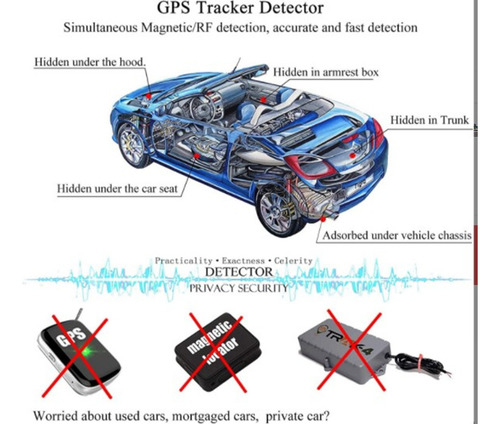 Detector De Señal Gps Inalámbrico Detector De Dispositivos A